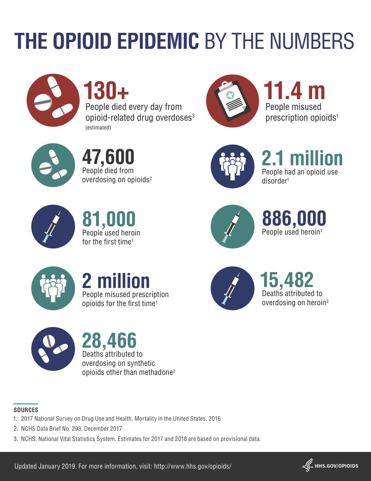 Opioids infographic